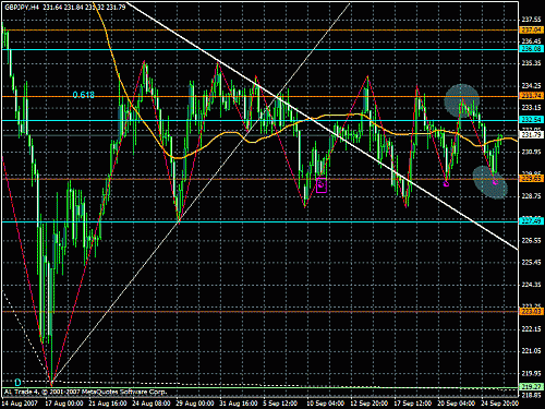 gbpjpy h4.gif‏