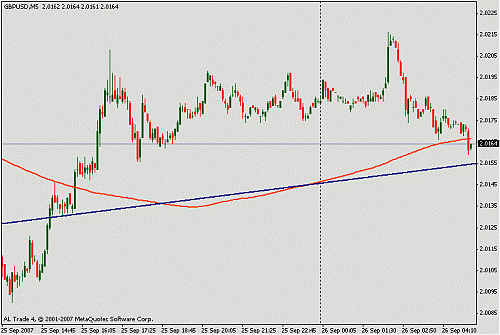 gbpusd.gif‏