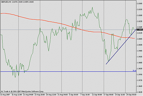 gbpusd.gif‏