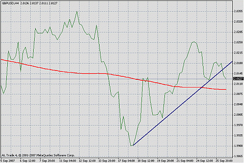 gbpusd.gif‏