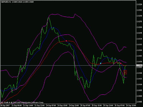 gbp_usd_1h.gif‏