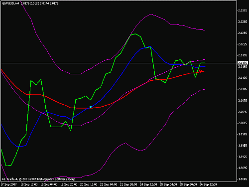 gbp_usd_4h.gif‏