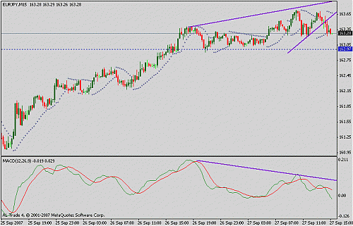 eurjpy.gif‏