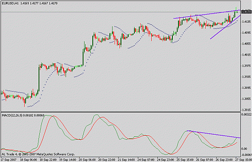 eurusd.gif‏