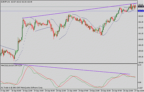 eurjpy.gif‏