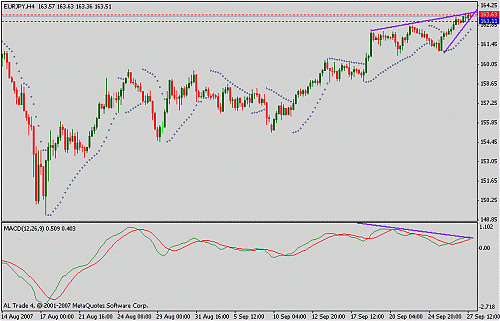 eurjpy.gif‏