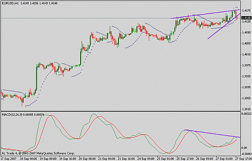 eurusd.gif‏