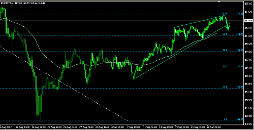 EURJPY-4H.png‏