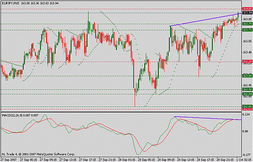 eurjpy.gif‏