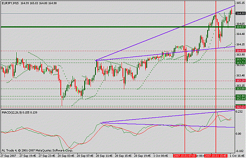 eurjpy.gif‏