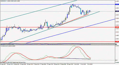 eur.gif‏