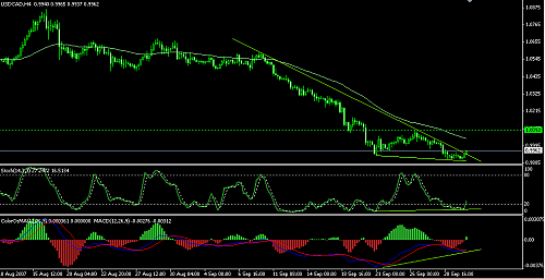 USDCAD.png‏