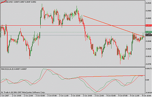 audusd.gif‏