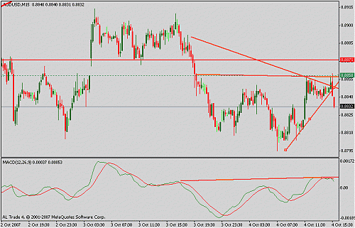 audusd.gif‏