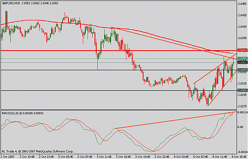 gbpusd.gif‏