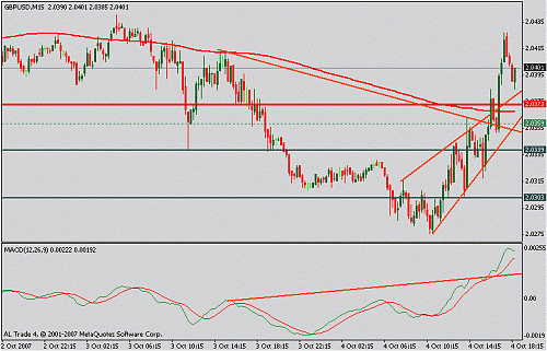 gbpusd.gif‏