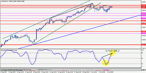 eur.gif‏