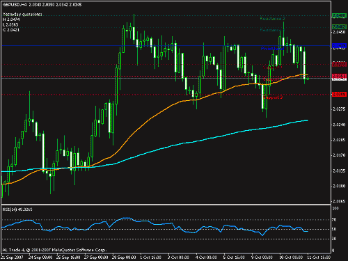 gbp_usd_4h.gif‏