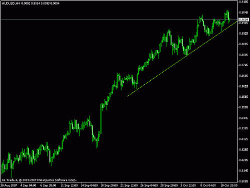 audusd3.gif‏