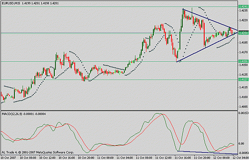 eurusd.gif‏