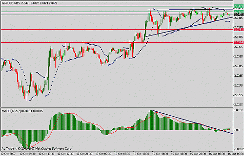 gbpusd.gif‏