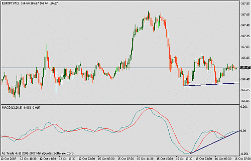 eurjpy.gif‏