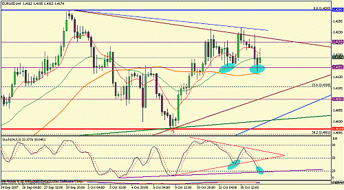 euro.gif‏