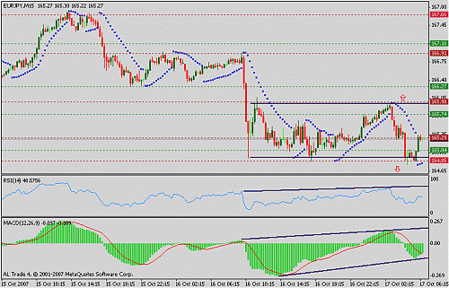 eurjpy.gif‏