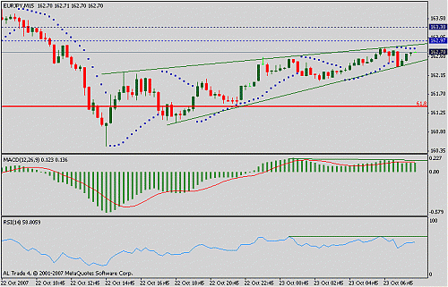 eurjpy.gif‏