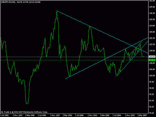 usdjpy.gif‏