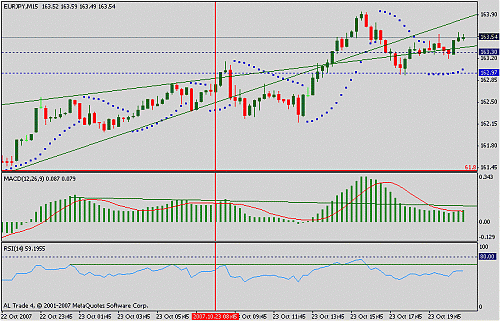 eurjpy.gif‏