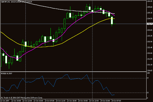 gbpjpy20071010-4.gif‏