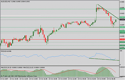 audusd.gif‏