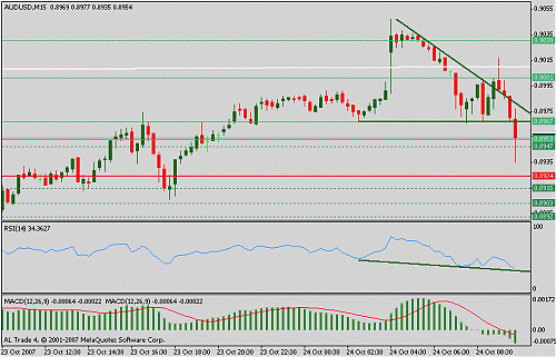 audusd.gif‏