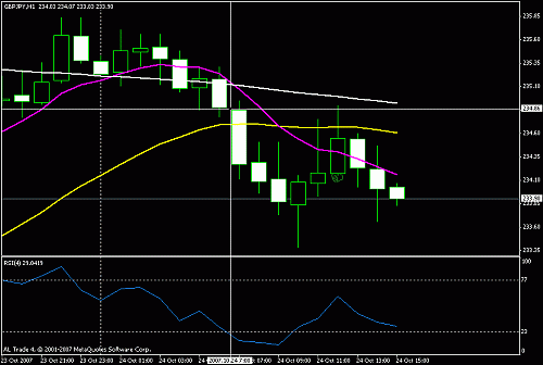 gbpjpy20071010-7.gif‏