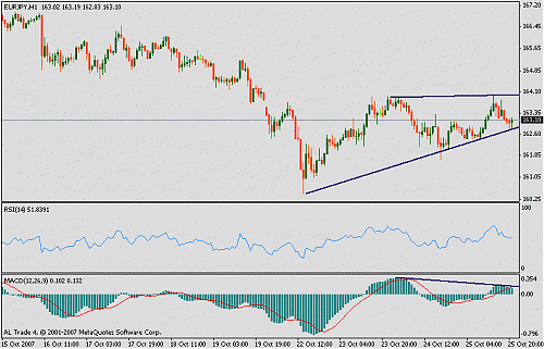 eurjpy.gif‏