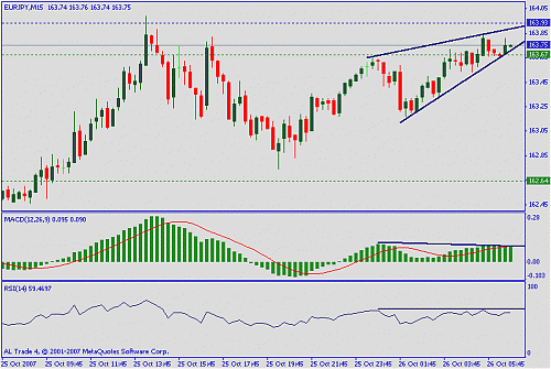 eur jpy.gif‏