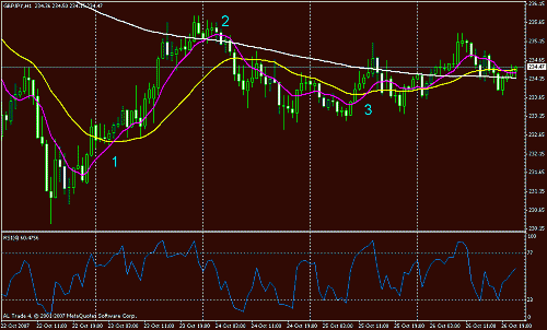 gbpjpy14281015-8.gif‏