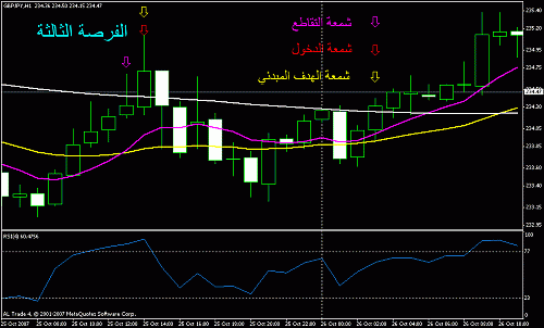 gbpjpy14281015-11.gif‏