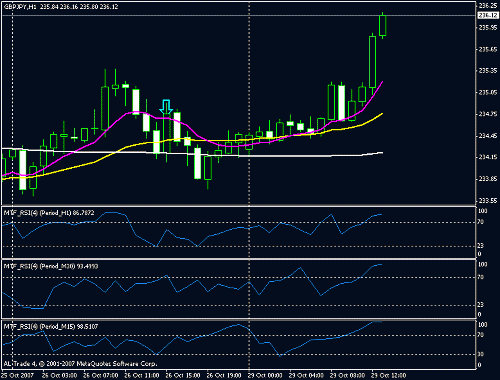 gbpjpy14281015-15.gif‏