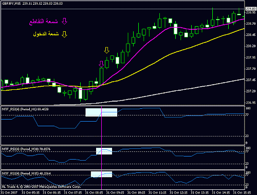 gbpjpy14281015-23.gif‏