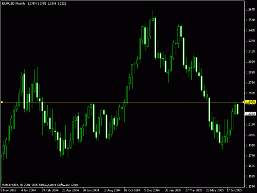 eurusd.gif‏