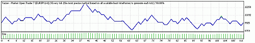 TesterGraph01.gif‏