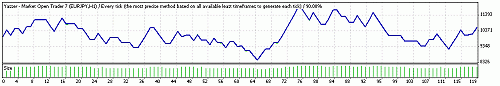 TesterGraph03.gif‏