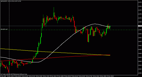 gbpusd5duck.gif‏