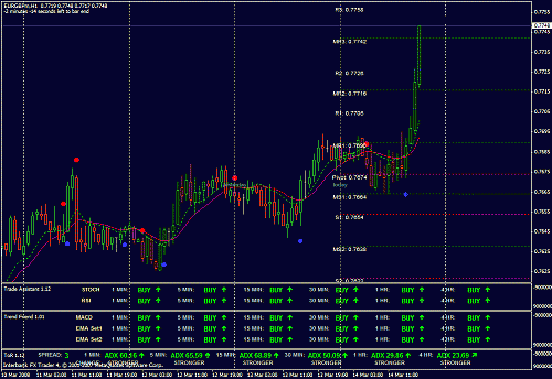 screen-eurgbp-h1.gif‏