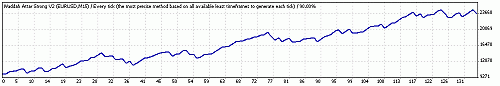 TesterGraph.gif‏