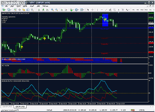 gbpjpy.gif‏