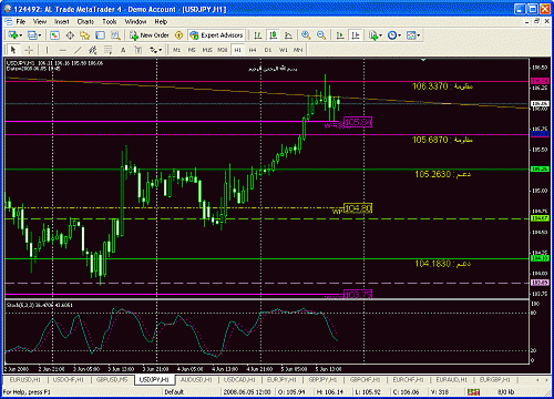 usdjpy2.gif‏