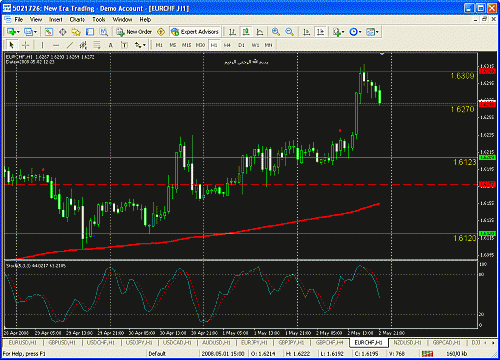 eurchf4.gif‏